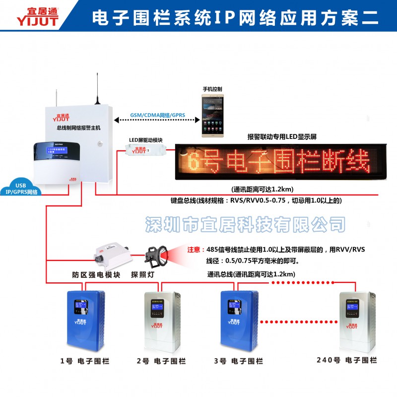 电子围栏IP网络联网应用方案图二