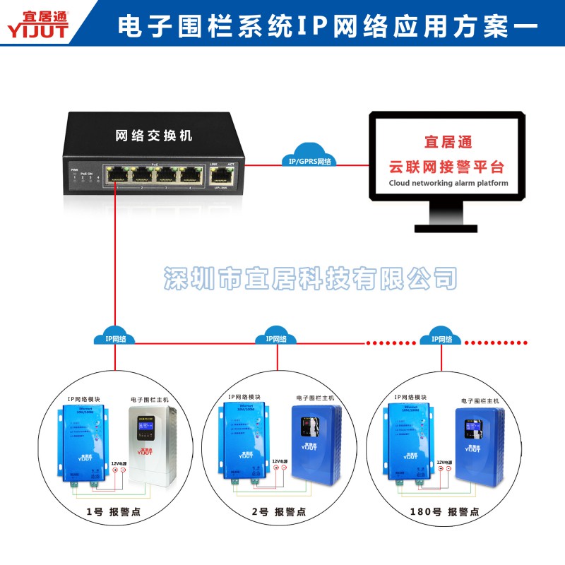 电子围栏IP网络联网应用方案图一