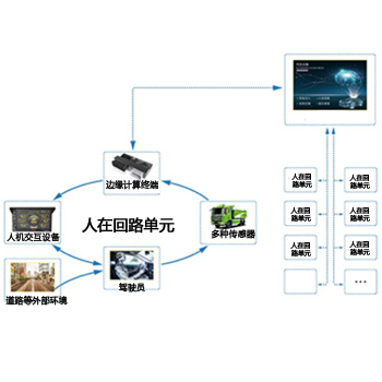 人在回路的智能增强驾驶技术