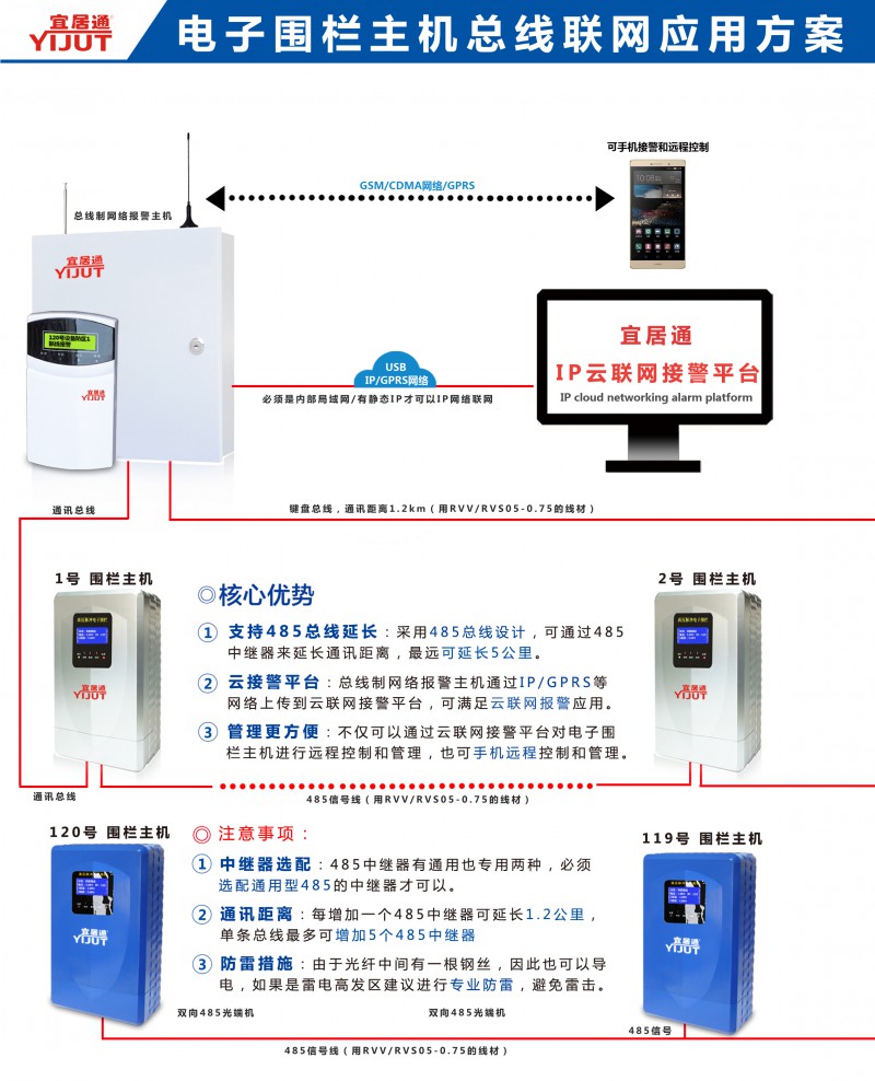 电子围栏485总线联网应用方案图1