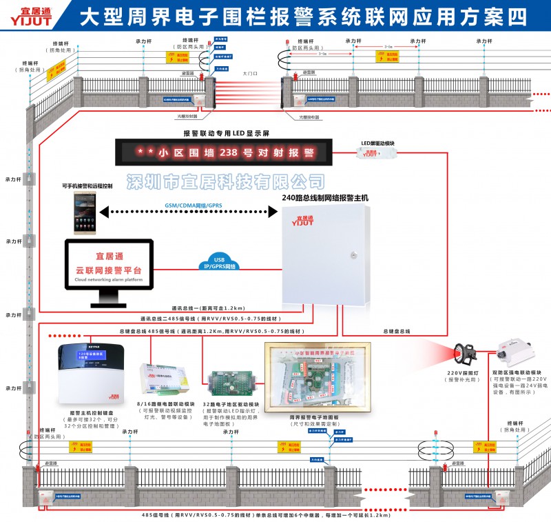 电子围栏周界报警系统应用方案图