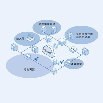 HQEC2架构