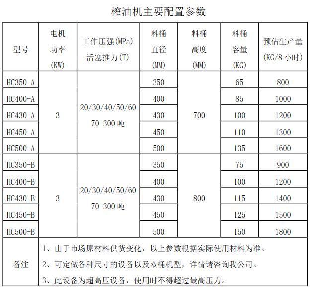 技术参数