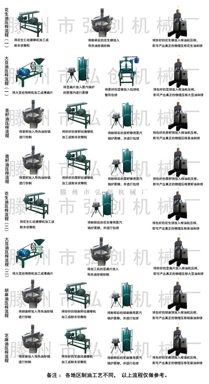 榨油流程