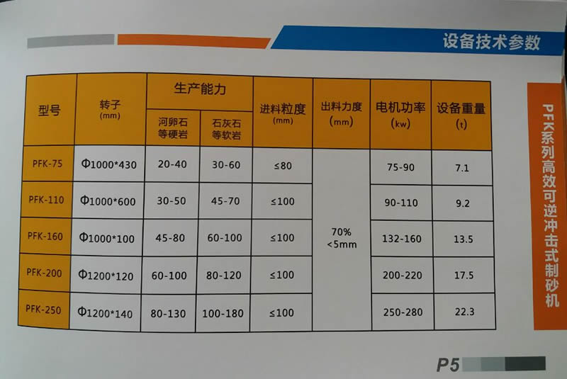 可逆冲击制砂机参数