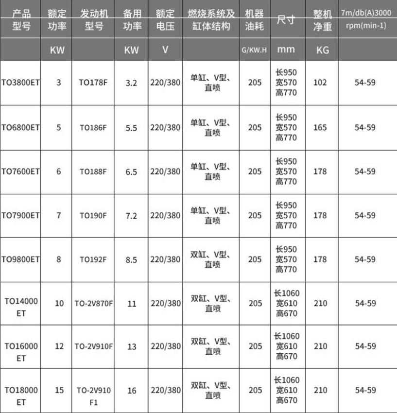 静音柴油发电机参数