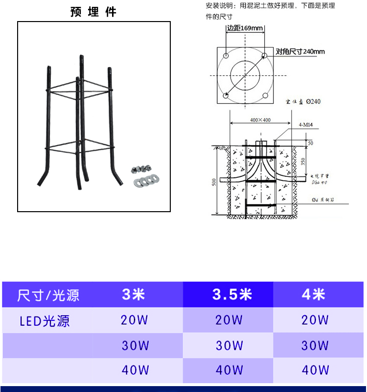 参数4