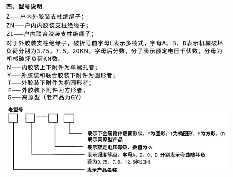 华册电气 ZAW-10Y ZA-10Q 户外高压支柱绝缘子 防污绝缘子 10KV支柱绝缘子 直销示例图9