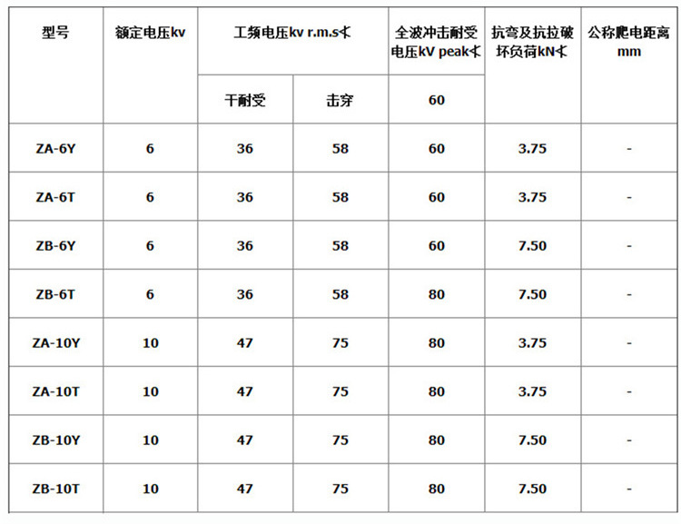 华册电气 ZAW-10Y ZA-10Q 户外高压支柱绝缘子 防污绝缘子 10KV支柱绝缘子 直销示例图12