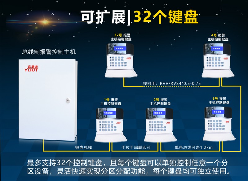 总线键盘扩展说明图