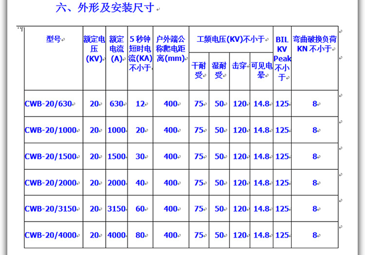 高压 户外 陶瓷穿墙套管 CWB-20KV/1000A1600A 铜排穿墙套管 变压器出线套管 直销示例图8