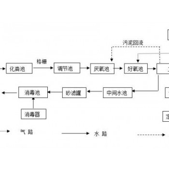 医院污水处理设备，