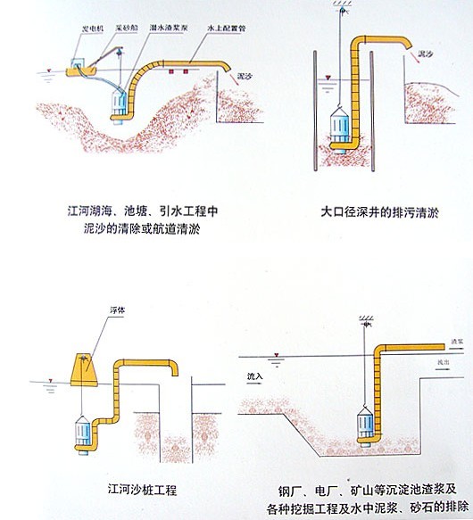 示意3