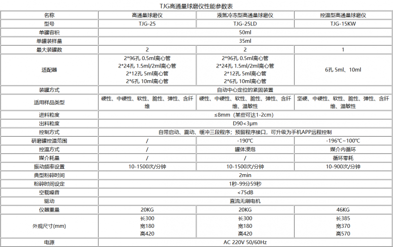 TJG高通量球磨仪性能参数表