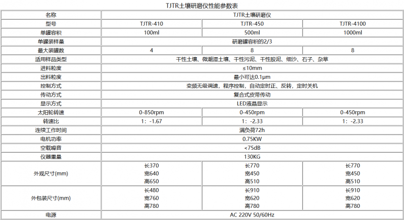 TJTR土壤研磨仪性能参数表