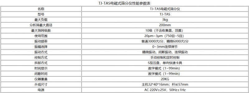 TJ-TAS电磁式筛分仪性能参数表