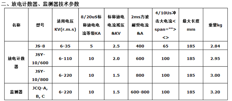 华册电气 JS-8 6-10-35KV 氧化锌 避雷器放电计数器 厂家正品直销示例图2