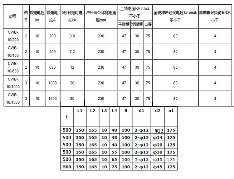 华册电气 CWB-10/12KV/630A 户外 高压穿墙套管 铜棒 陶瓷穿墙套管 直销示例图11