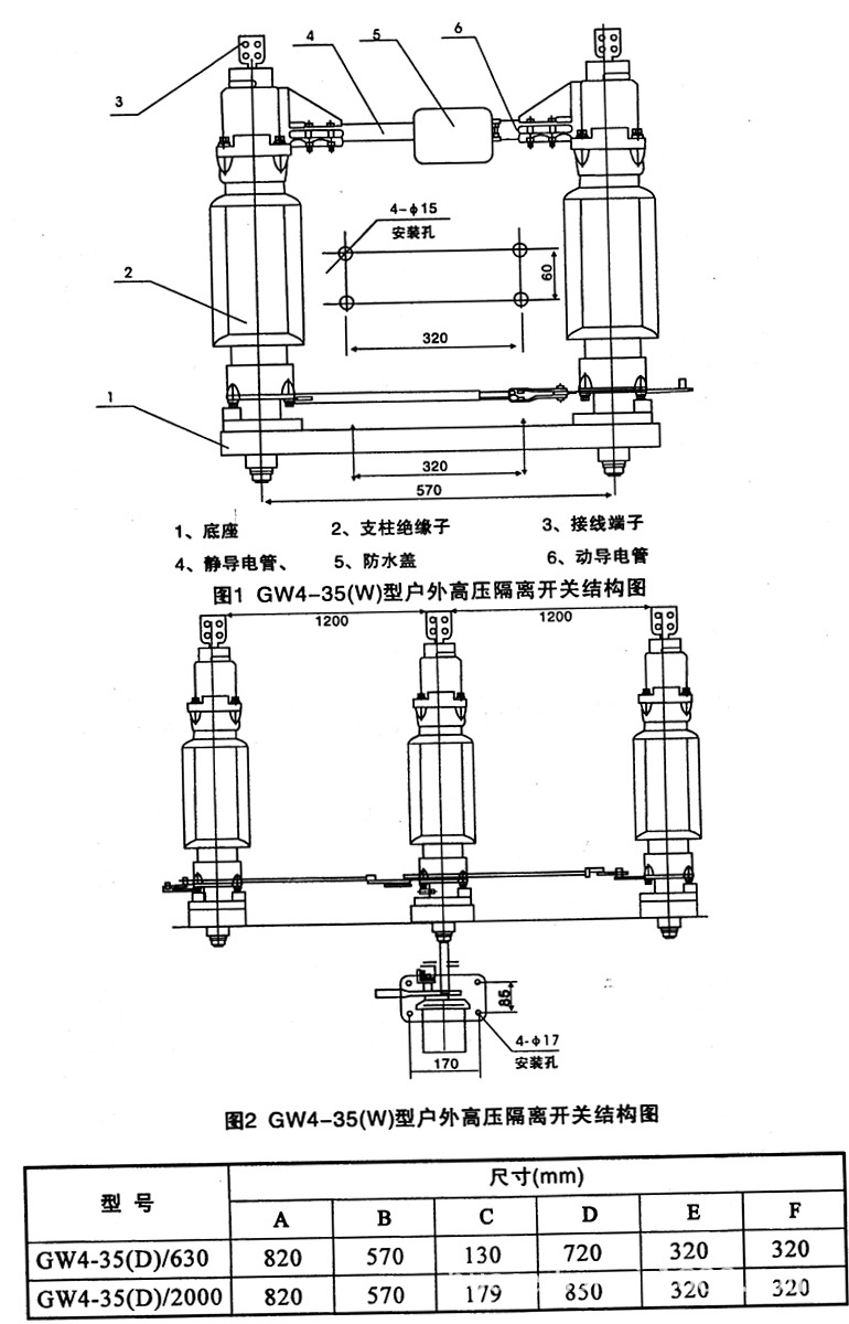 厂家直销 GW4-35DW/1250A 户外高压隔离开关 双柱式高压隔离开关示例图7