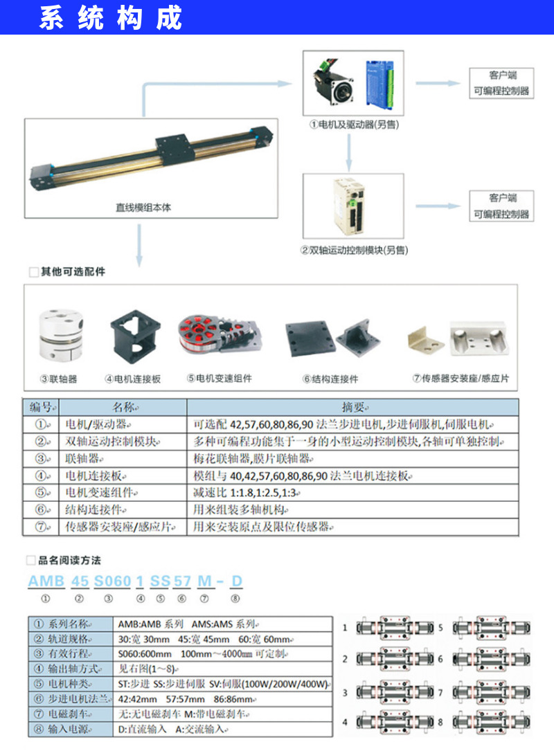 直线模组