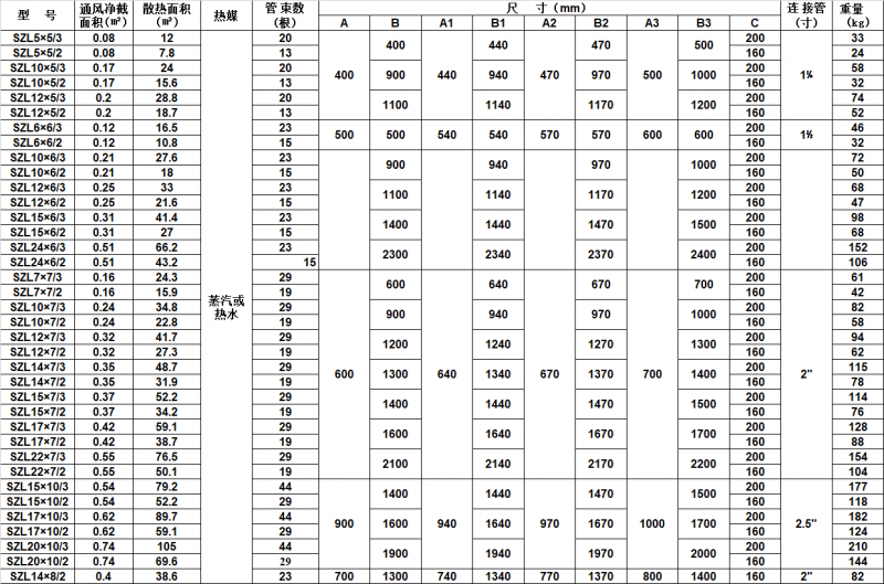 SZL散热器表二
