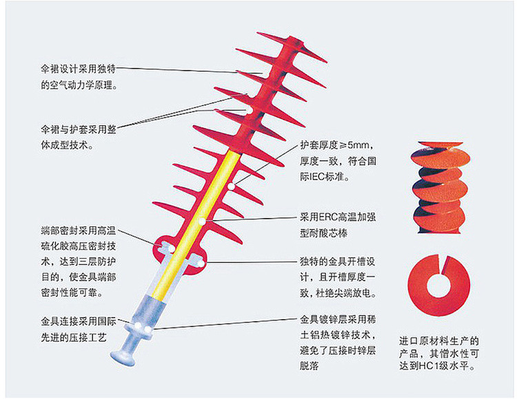 厂家直销 35KV复合棒式悬式绝缘子 FXBW4-35/70 硅橡胶绝缘子  悬式绝缘子示例图9