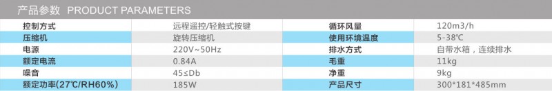 12参数