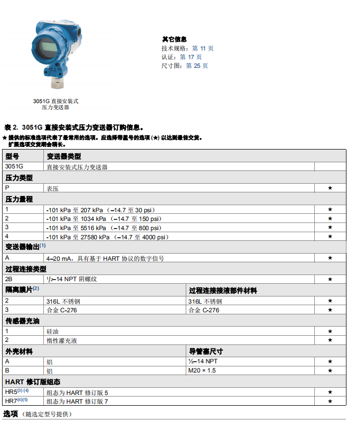 3051GP选型表一