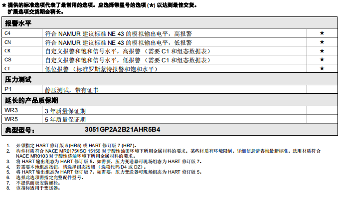 3051GP选型表三