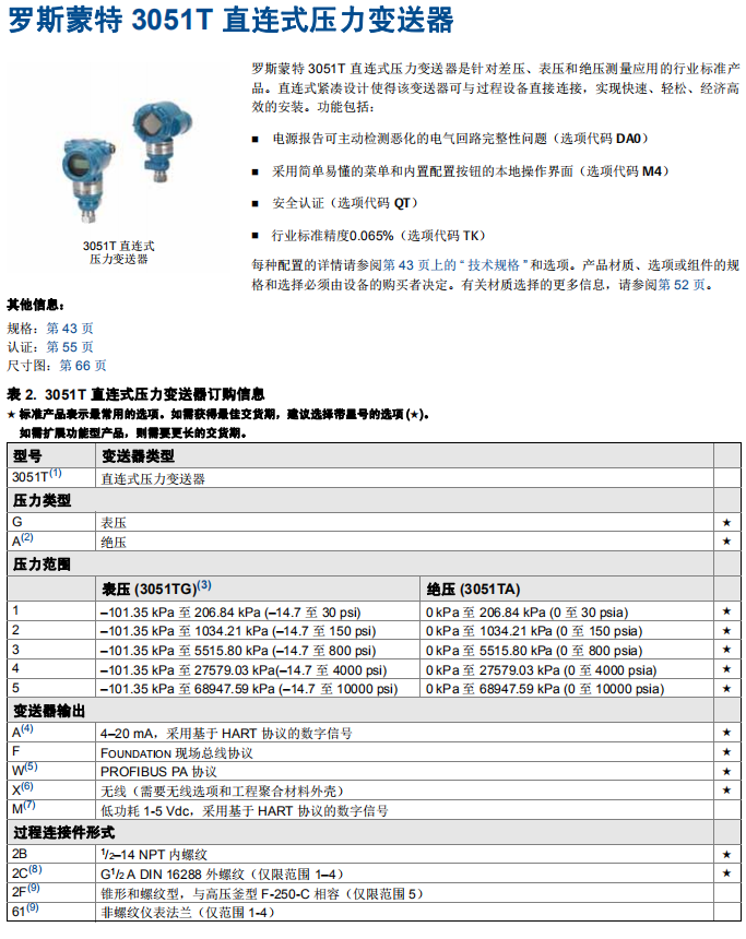 3051TG选型表一