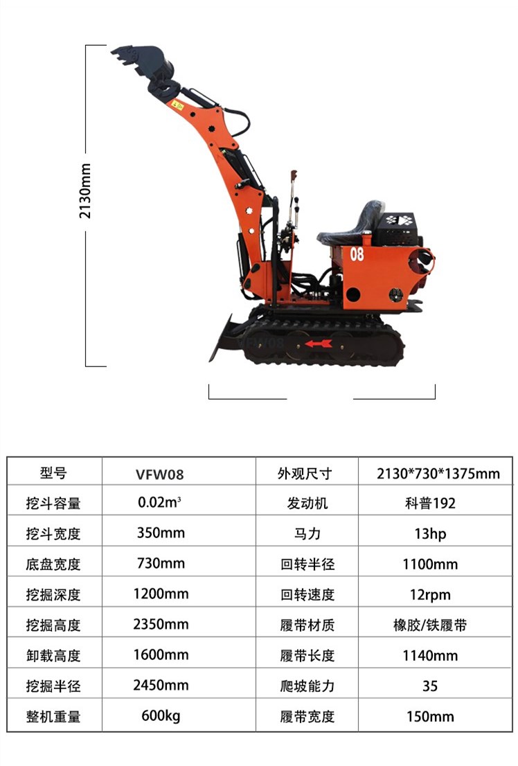 08型参数