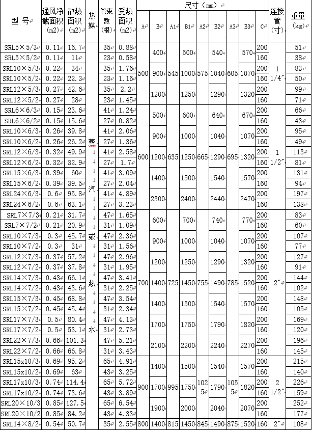 SRL钢铝散热器表二