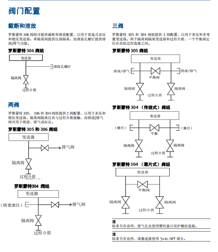 仪表阀组-2