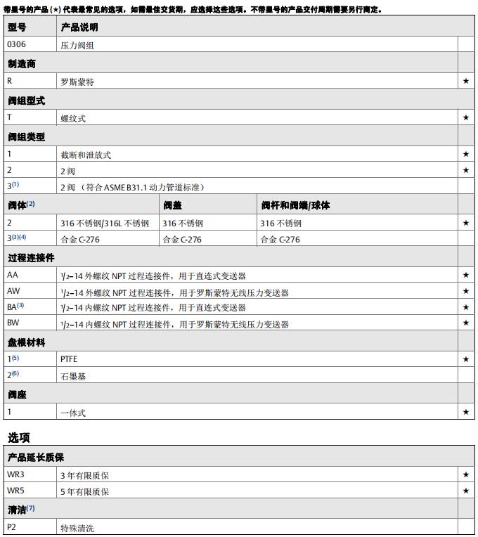 仪表阀组-3