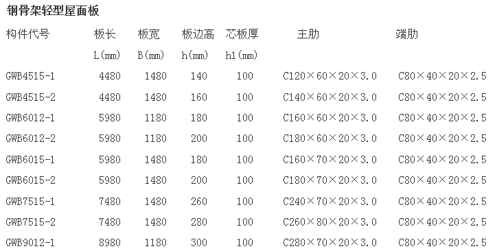 钢骨架轻型网架板 体育馆 大型仓库 大型公交车站 工业厂房 机场航站楼等网架屋面板 10-12公分厚网架板示例图8