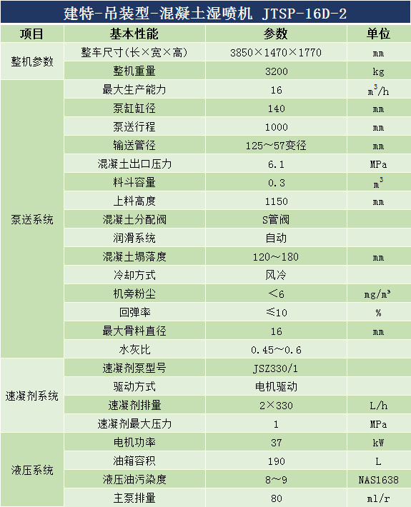 吊装双喷头湿喷机 (1)