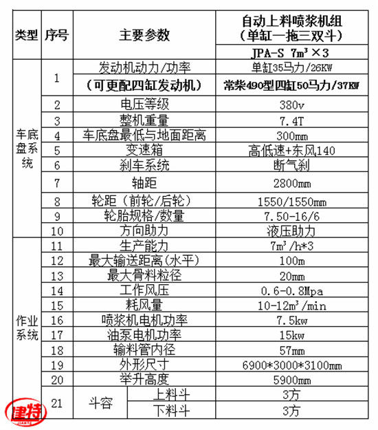 工程三 (2)