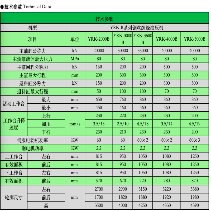 参数