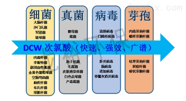 口腔医院小型污水处理设备-厂家