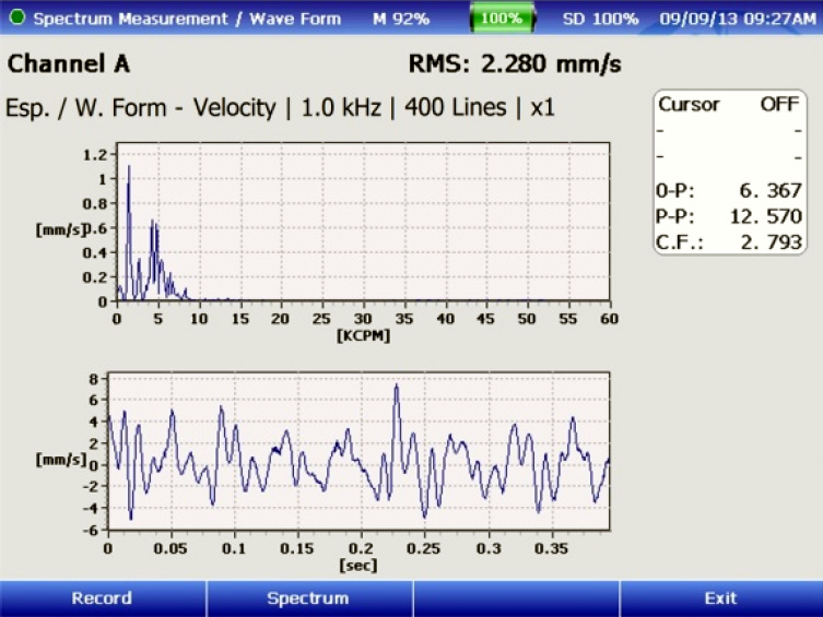 Sp and Wave Form