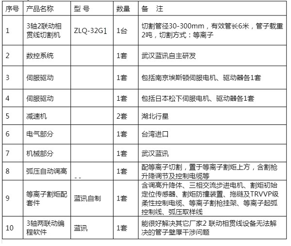 相贯线切割机