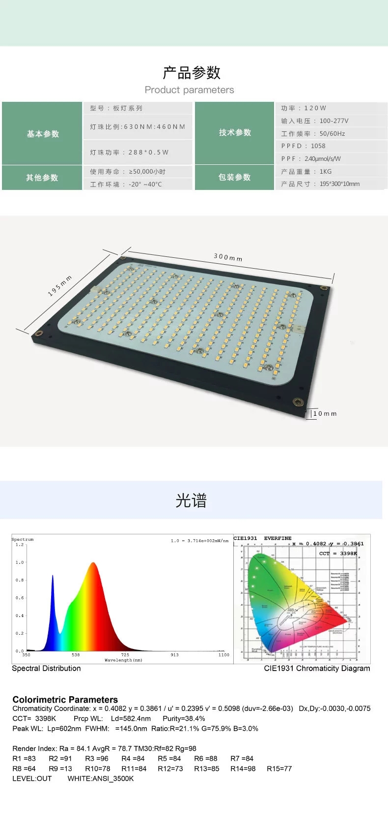 led植物生长板灯12