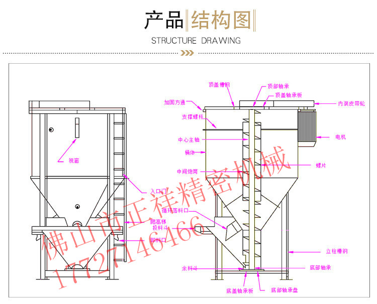 结构图2