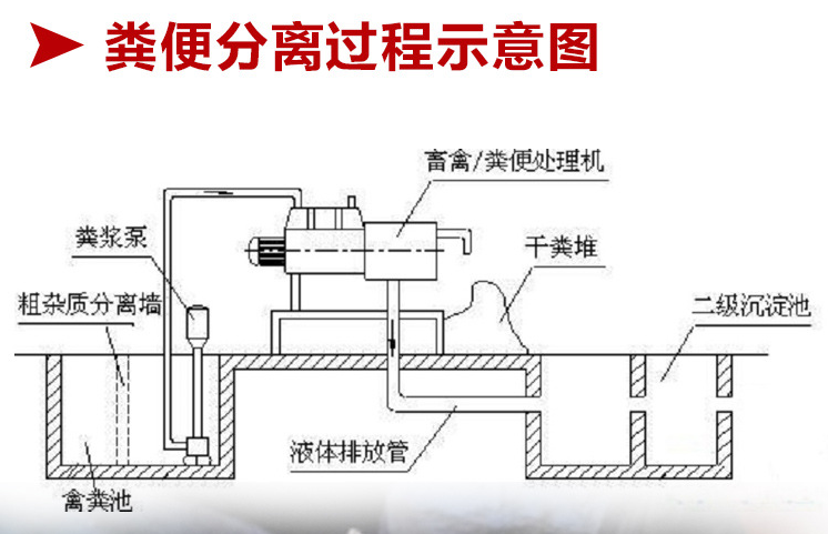 固液分离