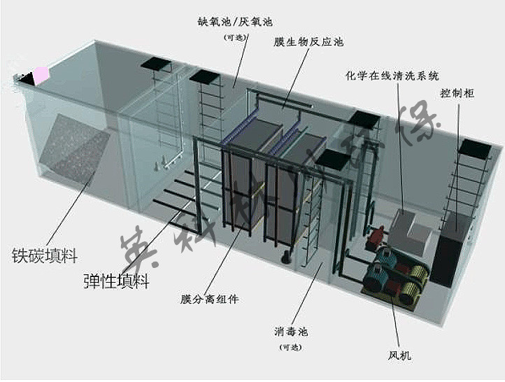 一体化污水处理设备1