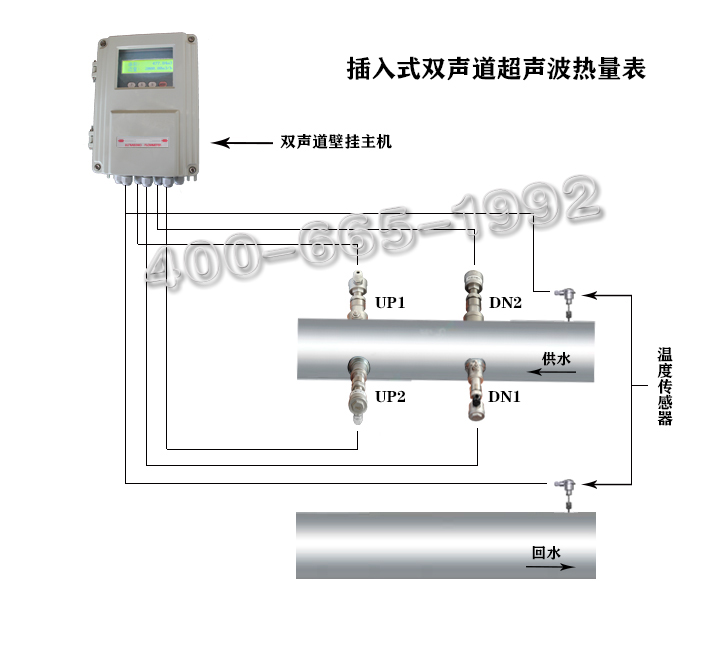 插入式双声道超声波热量表加水印版