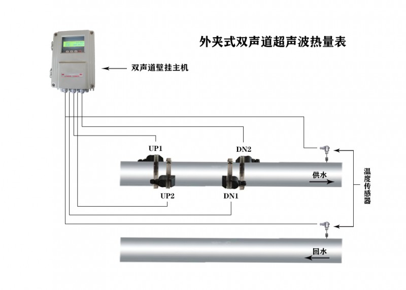 外夹式双声道超声波热量表