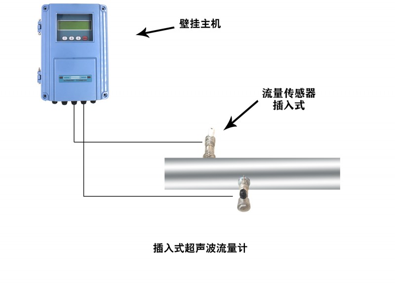 插入式超声波流量计