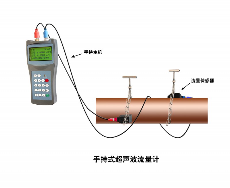 M2流量计手持式的