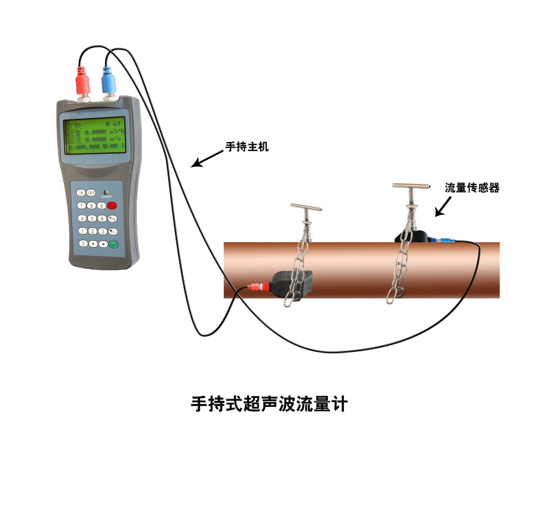 手持式L2型流量计